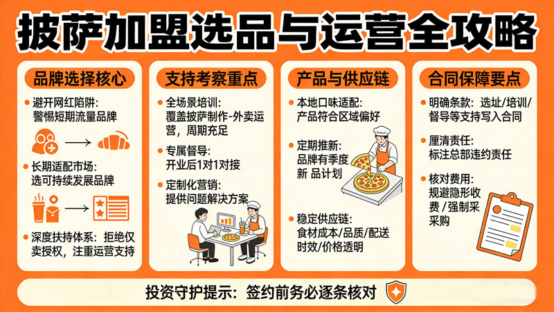 6971b17b446c9.jpg 披萨加盟品牌如何选.jpg